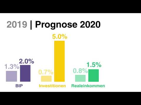 Grafik: Russlands Wirtschaft 2019 | Prognose 2020