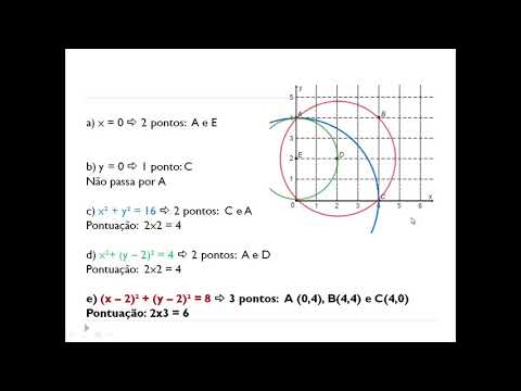 Exercicios Equação da reta e da circunferência ENEM
