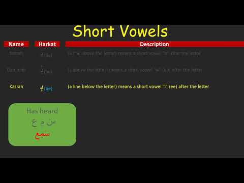 03 Arabic Diacritics