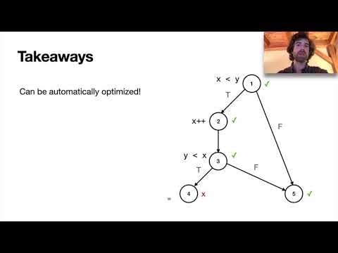Formulog: Datalog for SMT-Based Static Analysis