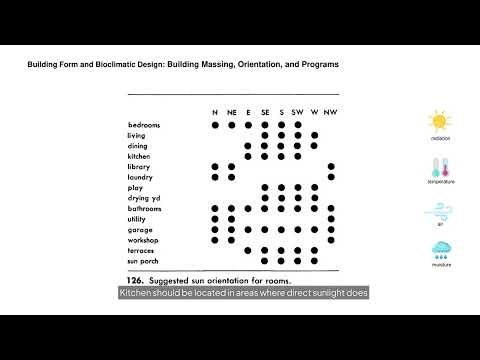 Bioclimatic Building Design | How Building Forms Respond to Climate and Site Conditions
