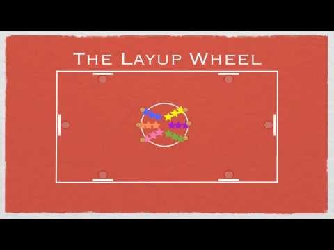 P.E. Games - The Layup Wheel