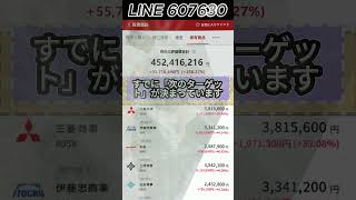 #日本株#株式投資#投資初心者#資産運用#日本市場#株の勉強#株式入門#投資生活#デイトレード#スイングトレード#長期投資#高配当株