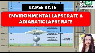 Lapse Rate l Environmental Lapse Rate l Adiabatic Lapse Rate l diff btw ELR and ALR