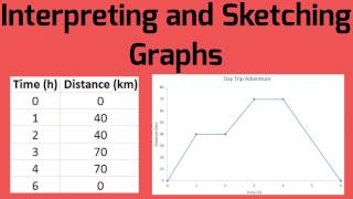 Interpreting and Sketching Graphs