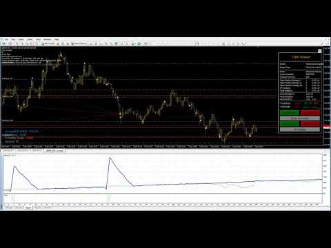 Video TriplE StrategY