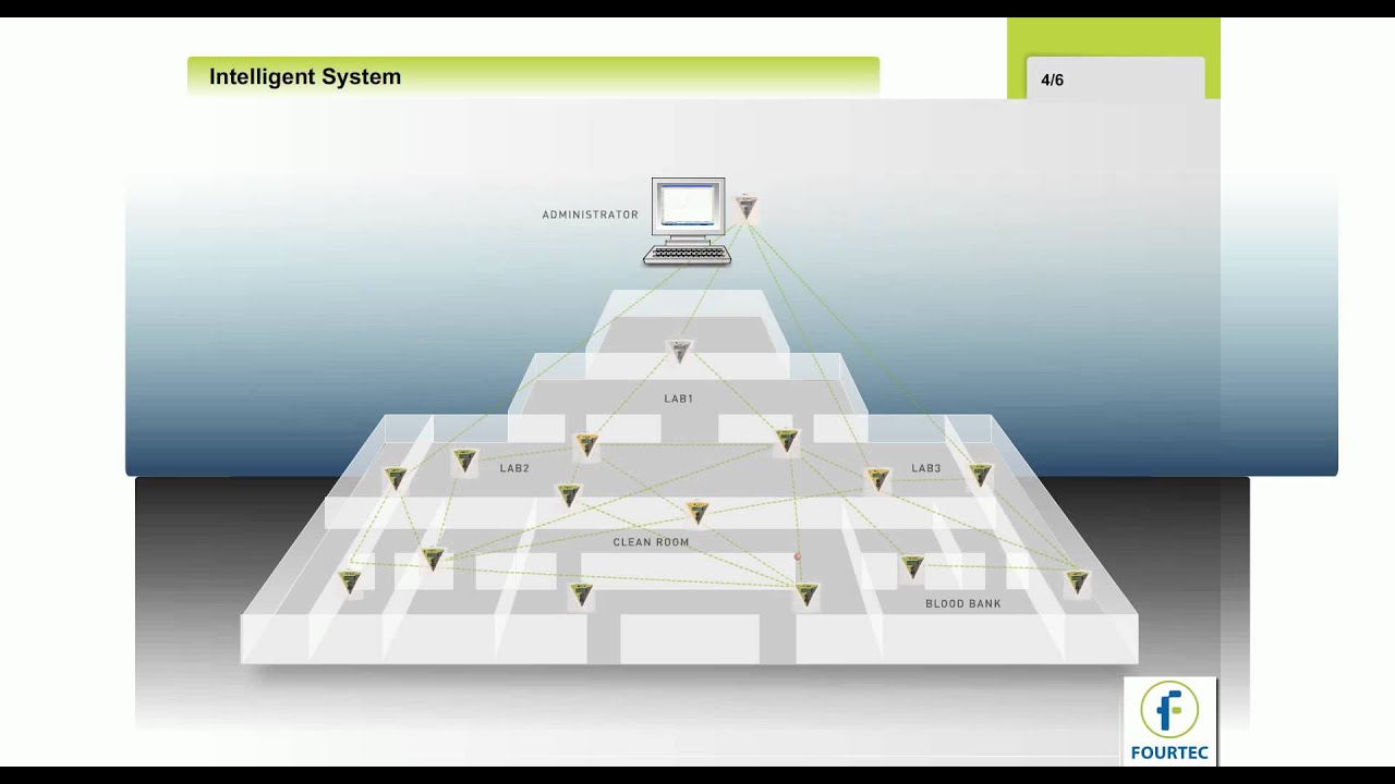 Fourtec DataNet DataSuite the best choice