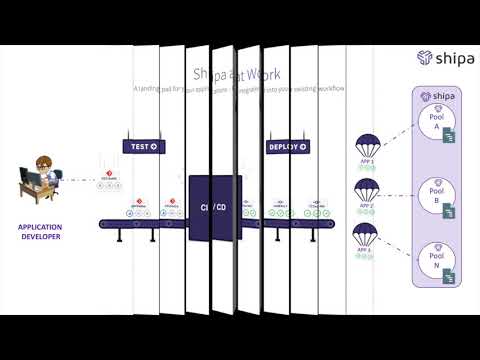 Developer Experience on Kubernetes