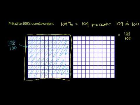 Opisivanje značenja procenta 2