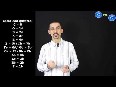 Música Cursos - Ciclo das quartas e quintas - (Promocional)