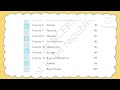 Ncert Class 6 Maths Syllabus 2024 2025 Homeworkcorner Class6maths