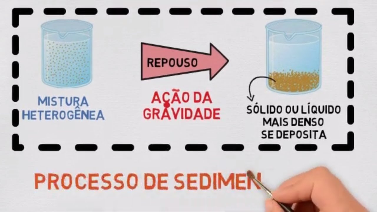 Sedimentação e Decantação: Processos de Separação de Misturas!