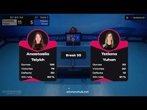 18:00 Anastasiia Telykh - Tetiana Yuhan 19.08.2023 TT Euro.Cup Women Ukraine Master. TABLE 3