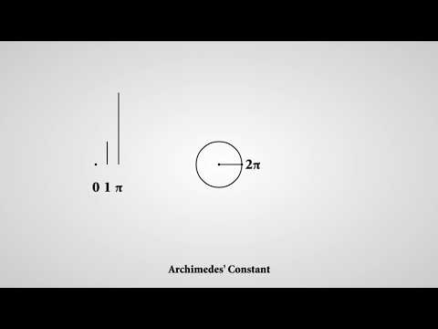 The Beauty of Math Constants Visualized
