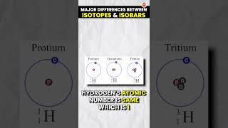 3 Major Differences between Isotopes and Isobars👌 | Isotopes vs Isobars #AtomsAndMoleculesClass9