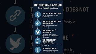 Living in Grace: The Christian Battle Against Sin #shorts #jesus #god #bible #love #sins #christian