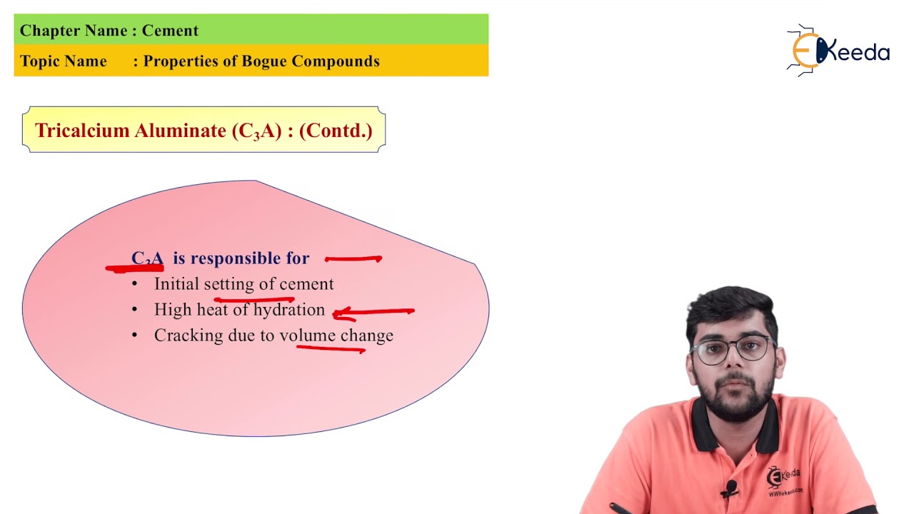 Properties of Bogue Compounds