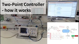 Download the video "Closed-Loop Control with 2-Point Controller (On-Off Controller) - how it works"