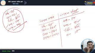 মাস্টার ক্লাস-২৮
