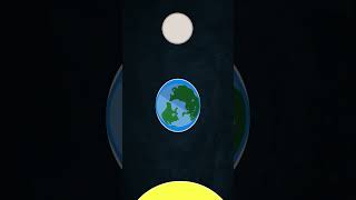 Ocean's Tides is Not What it Seems  #shorts