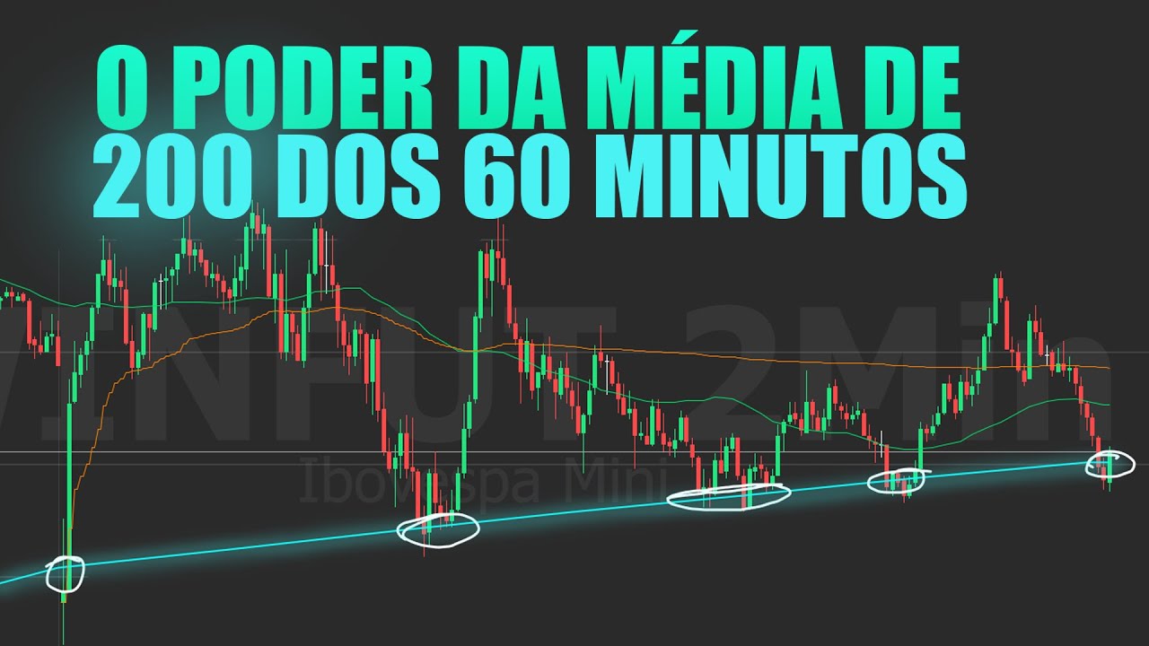 COMO USAR CONFLUÊNCIAS NA ZONA DE FIBONACCI MACRO