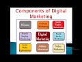 Digital Marketing Course In Chandigarh Advanced Digital Marketing Institute in Chandi...