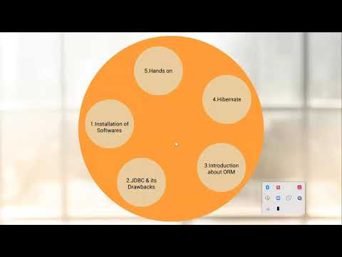 Hibernate Hands on Session
