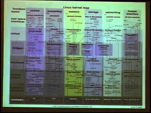 ShmooCon 2013: C10M -- Defending the Internet At Scale