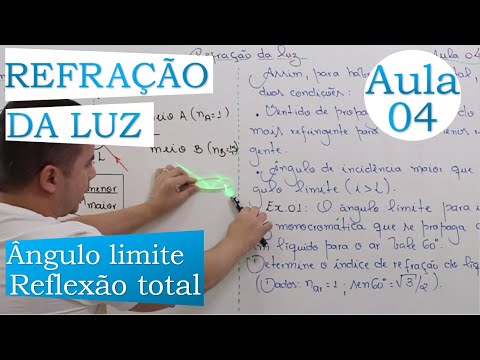 LIGHT REFRACTION | CLASS 04 | LIMIT ANGLE AND TOTAL REFLECTION