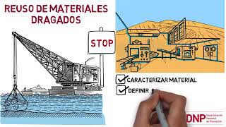 Plan Nacional de Dragados Marítimos