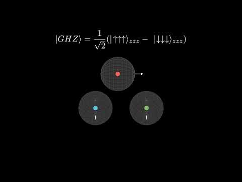 What is Local Realism: Quantum GHZ States