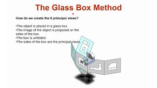 Orthographic Projection [MEN422]