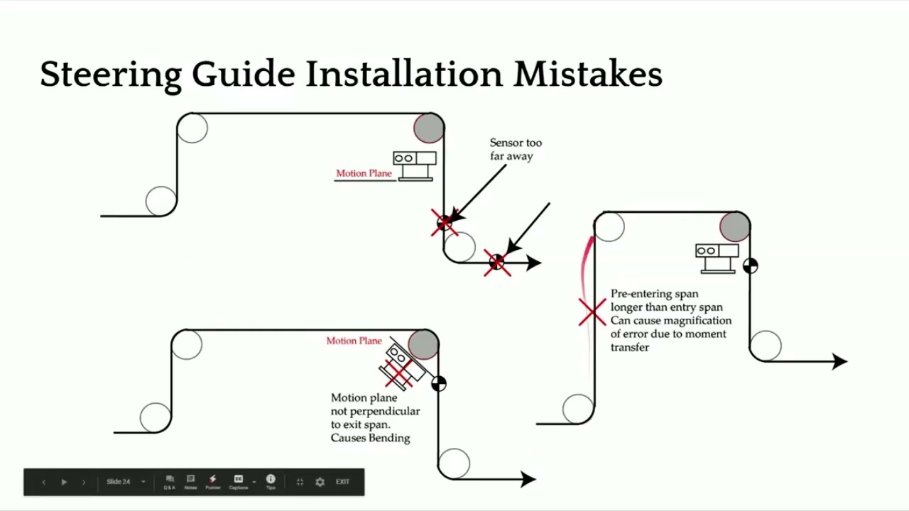 
<span>Steering Guides Installation Mistakes and Options</span>
