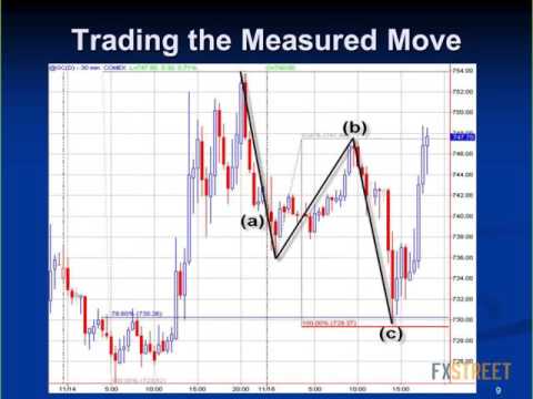 George Hallmey: Fibs and the Measured Move