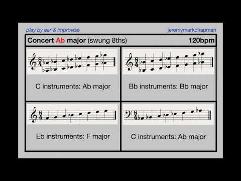 Ab major backing track, swing feel, 120bpm