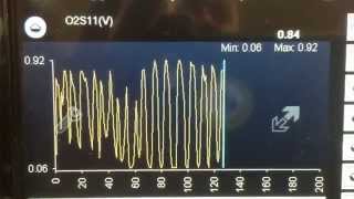 Meaning of OBD p2257