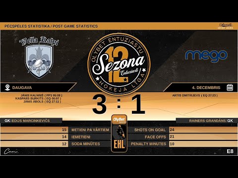 2022 12 04 HK VELLA KALPI - HK MEGO