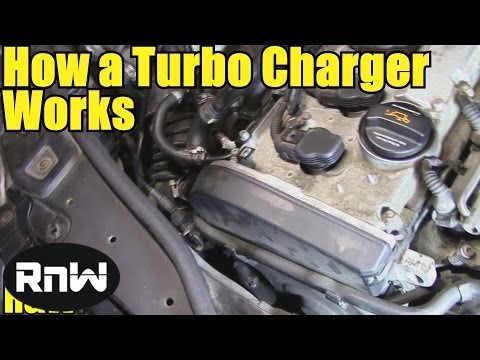 How a Turbocharger works - Plus on The Vehicle View of All Components Video