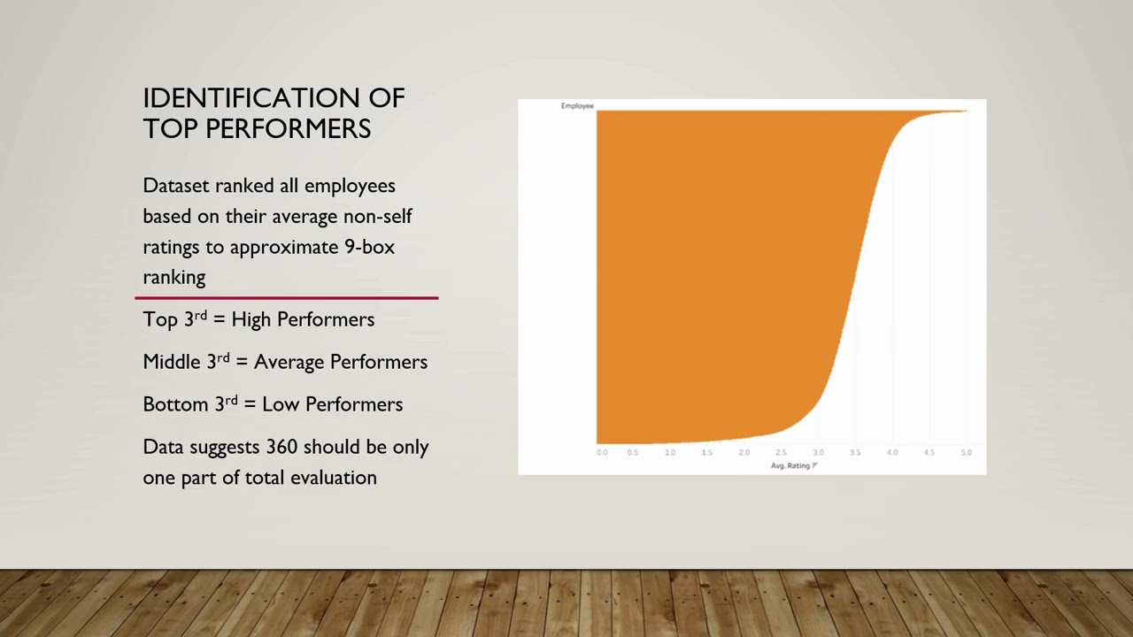 Analytics Mindset: The 360 for ACCT 725 Spring 2026
