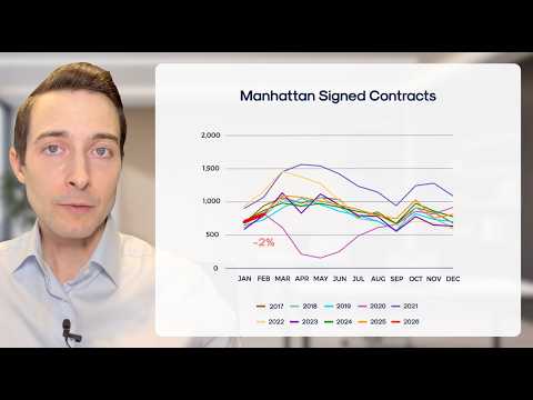 February 2026 Manhattan Real Estate Market Update