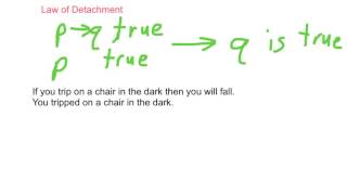 Geometry 2.4 Deductive Reasoning