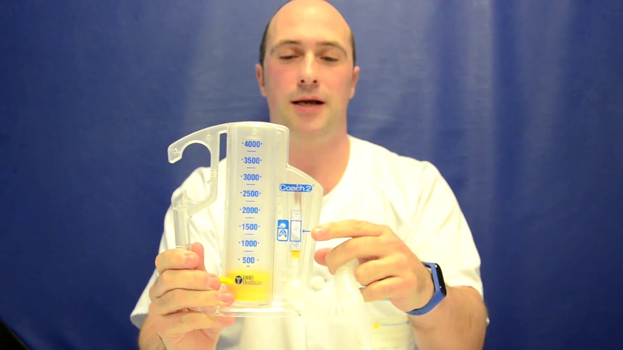 USO DEL INCENTIVADOR