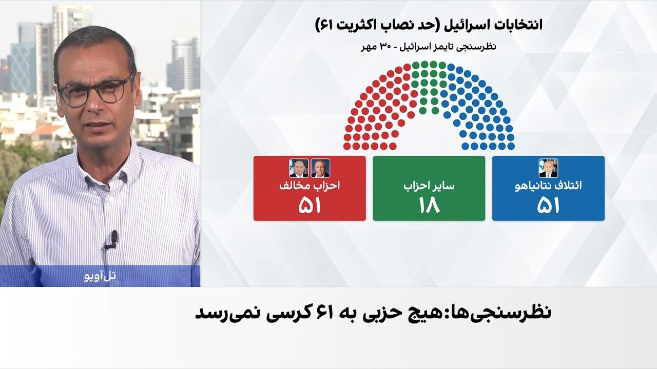 نظرسنجی تایمز اسرائیل در انتخابات پیش‌رو؛ برابری حامیان و مخالفان نتانیاهو