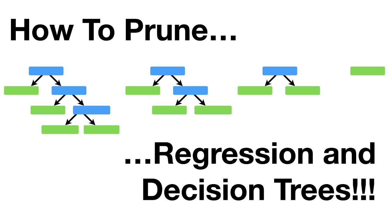 How to Optimize Regression Trees like a Pro!