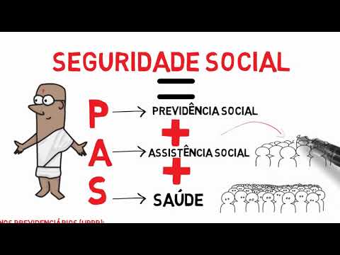 DIREITO PREVIDENCIÁRIO - Conceitos e Princípios da Previdência social
