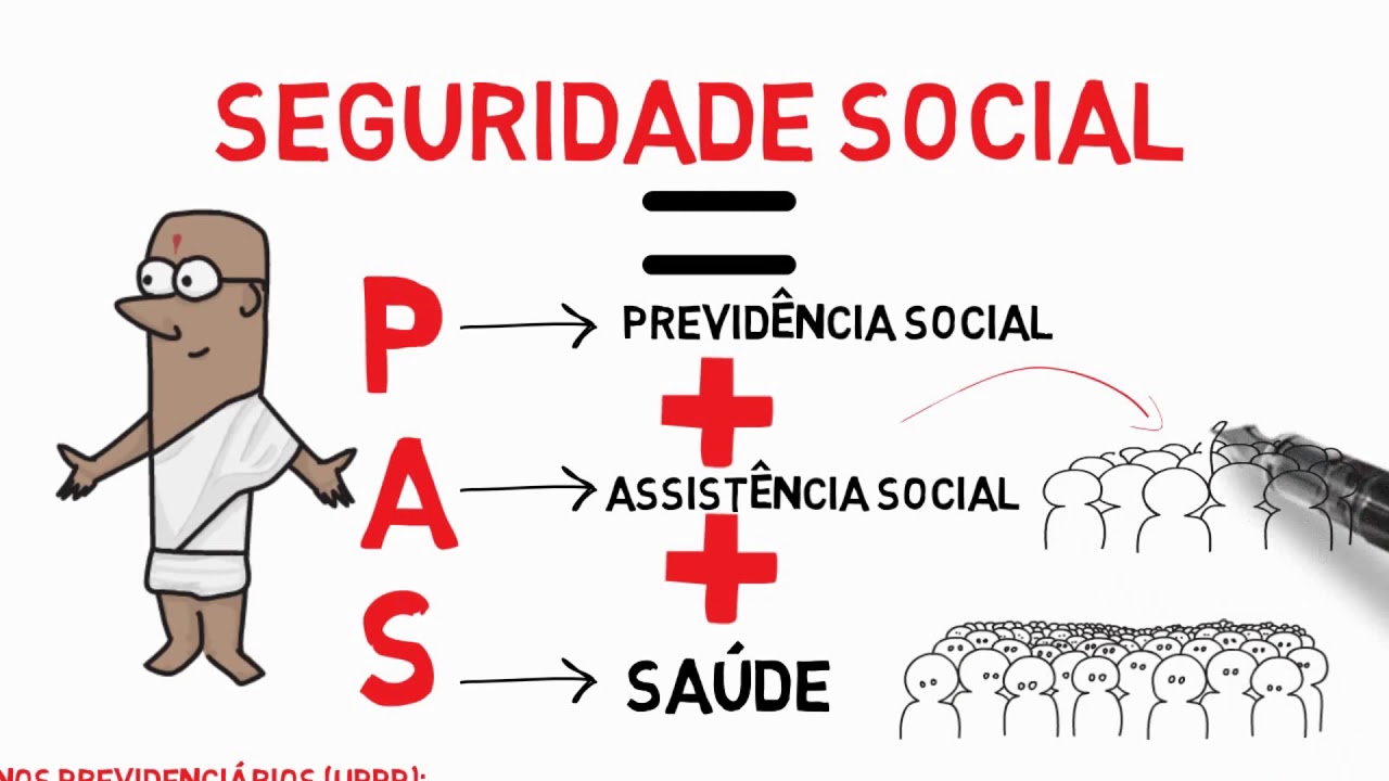 DIREITO PREVIDENCIÁRIO - Conceitos e Princípios da Previdência social