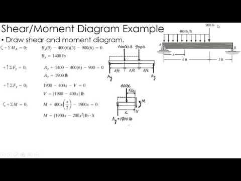 Mechanics of Materials Example: Shear and Moment Diagrams