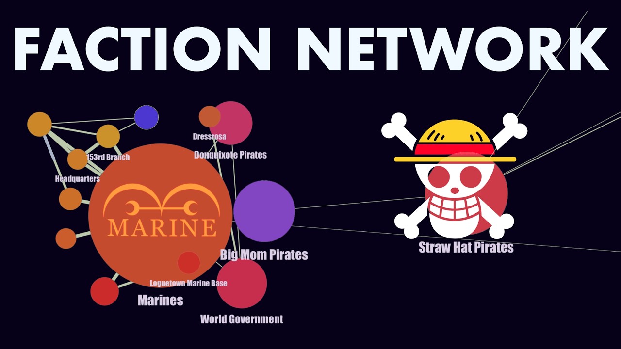 Every One Piece Faction In One Network