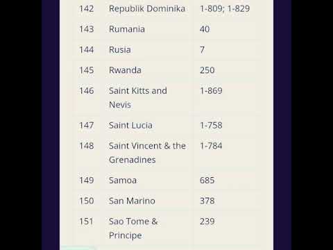 Kode kode nomor telepon negara