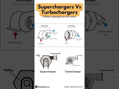 SuperCharger Vs TurboCharger Engines  #turbocharged #supercharged